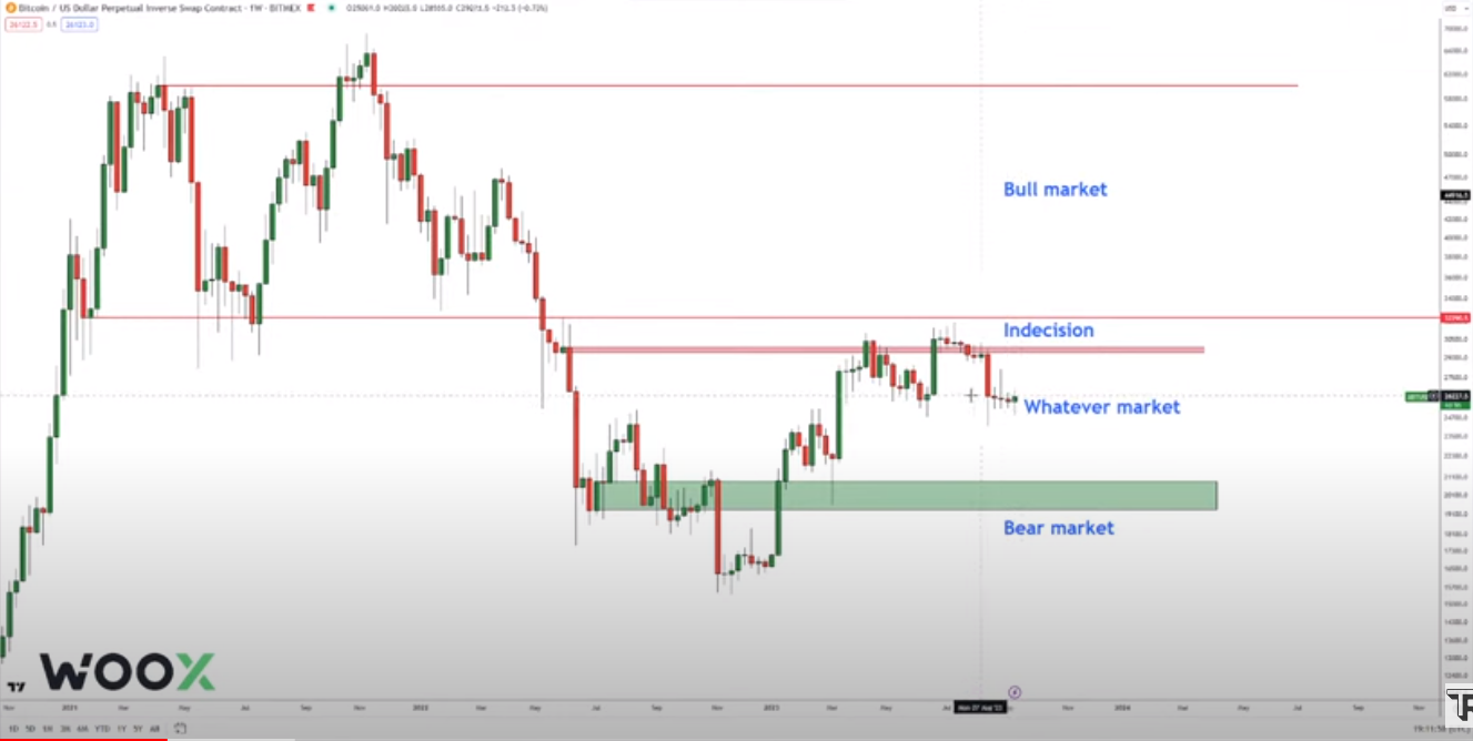 Crypto Analyst Predicts Bitcoin's Future and Reveals New Long Position with Specific Targets for 2022