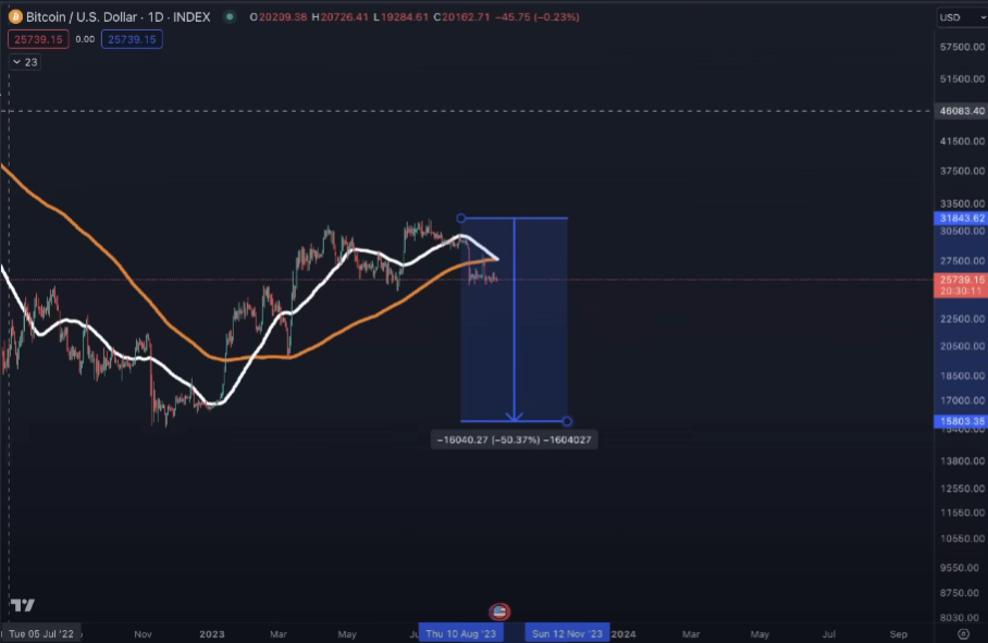 Top Trader Warns Bitcoin May Be Reliving 2015 Bear Market Amid Ominous Signal