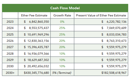 fidelity eth investment thesis