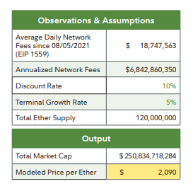 fidelity eth investment thesis