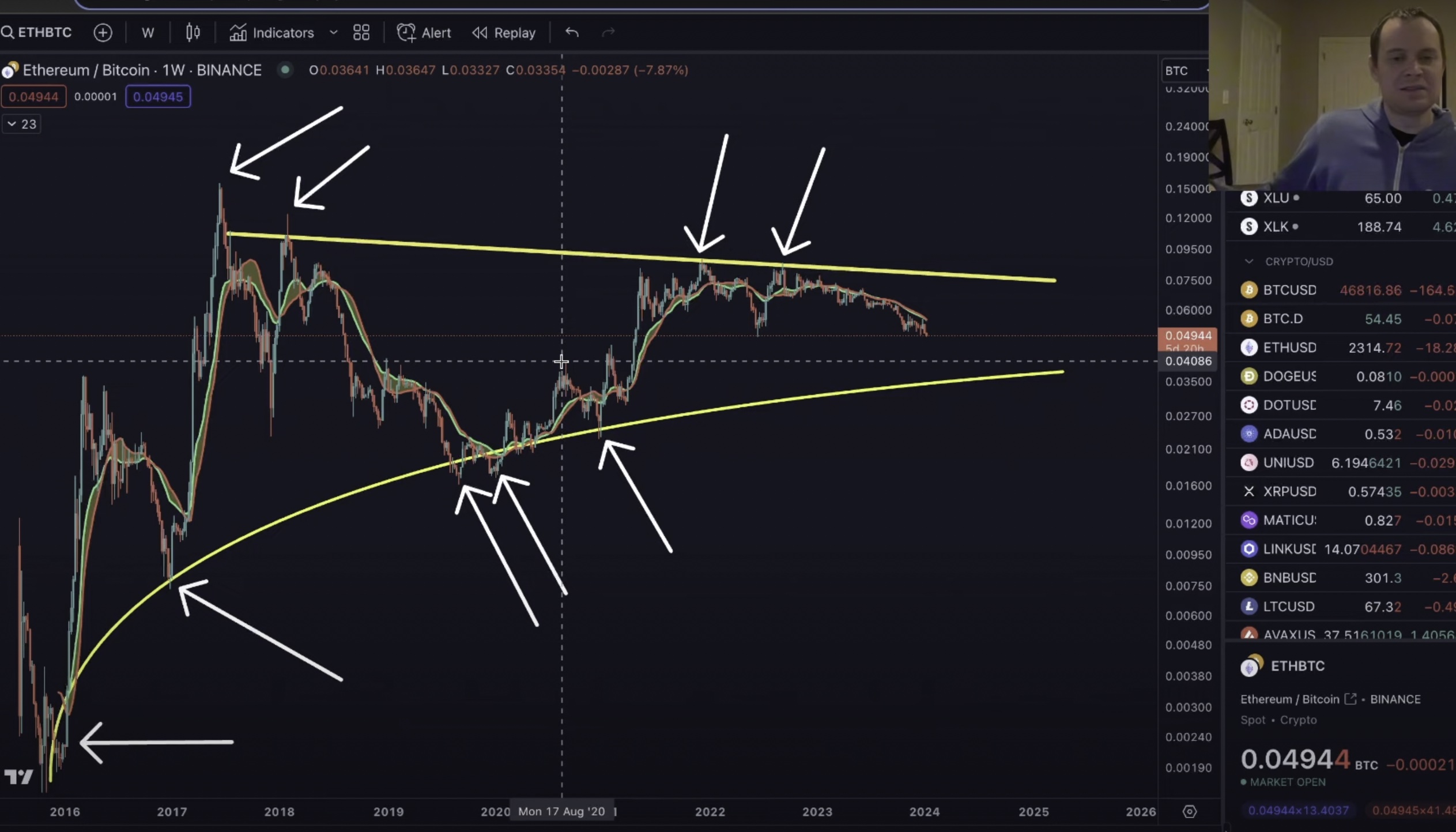 Ethereum Eth Primed To Collapse Against Bitcoin Btc To Multi Year