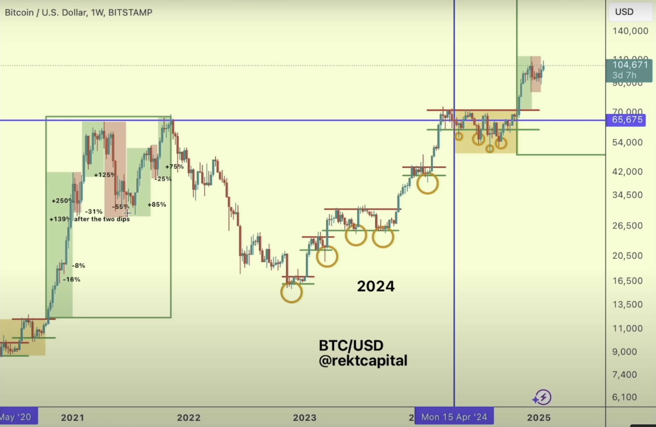 Bitcoin Will Be Off to the Races As soon as the ‘Remaining Main Resistance’ Breaks, Says Analyst – Right here’s His Goal – The Each day Hodl