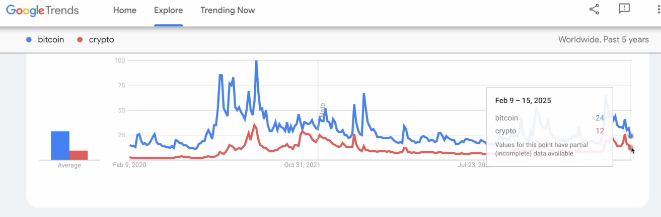 Analyst Jason Pizzino Points Pressing Bitcoin Alert, Says Possibilities of a Bitcoin Crash Rising – Right here’s Why – The Each day Hodl