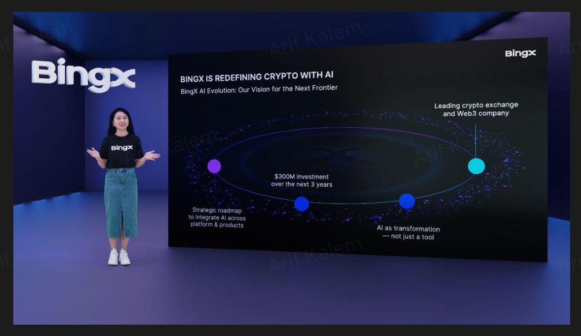 BingX AI Evolution Begins: A 0M Vision to Build the Future of AI-Powered Crypto – The Daily Hodl
